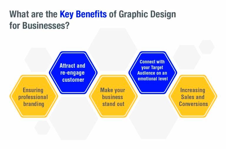 Top Benefits of Graphic Design | Drives Sales for Businesses