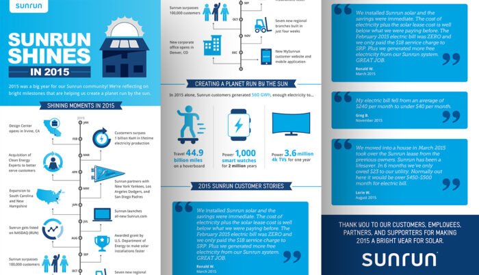 How Can Infographics Improve Your Digital Marketing Plans?