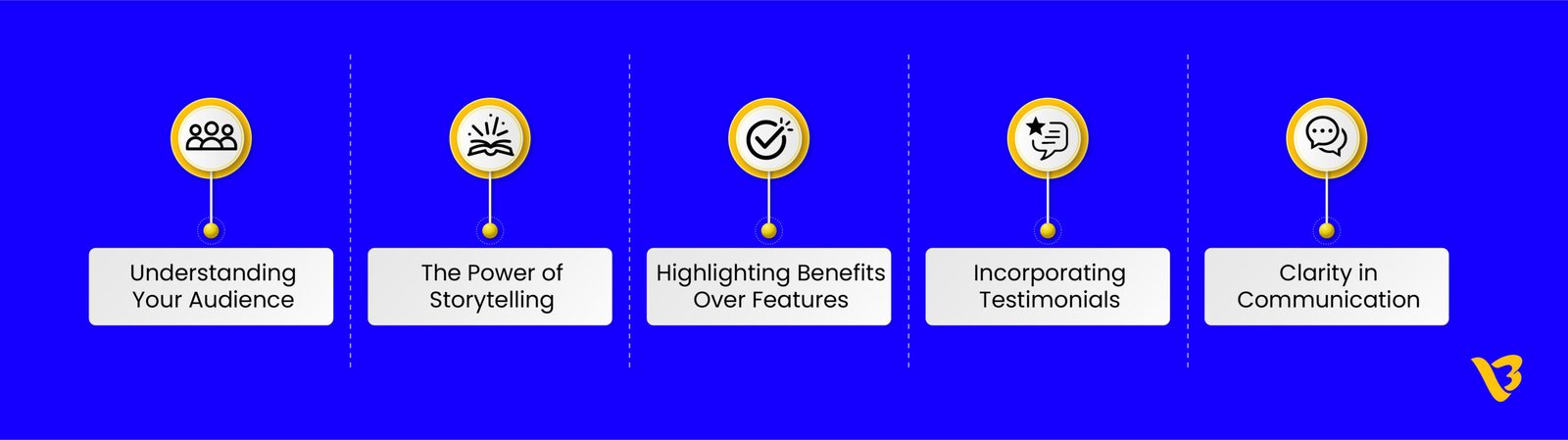 Features for a Winning Brochure Design