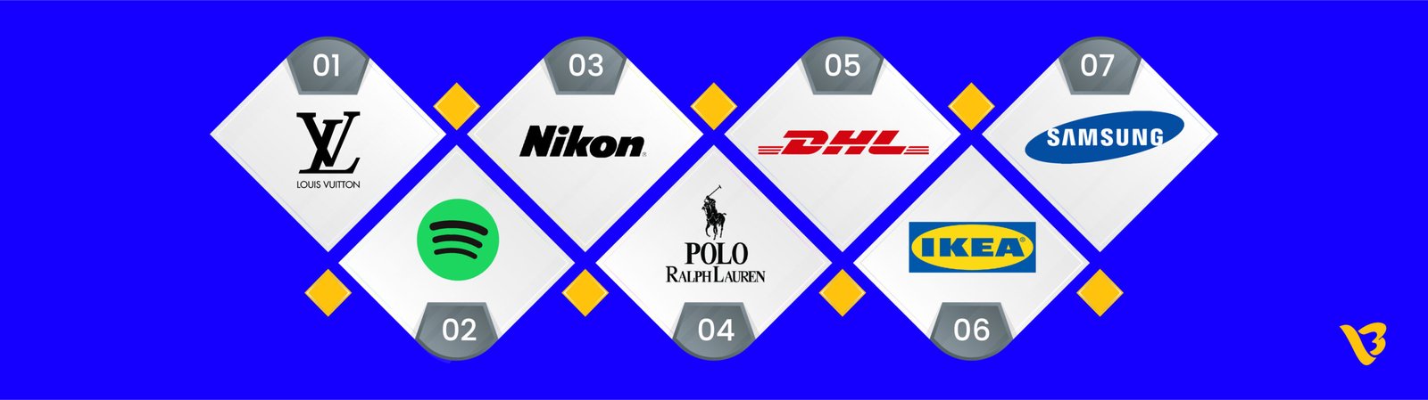 Famous Brands with Best Brochure Designs