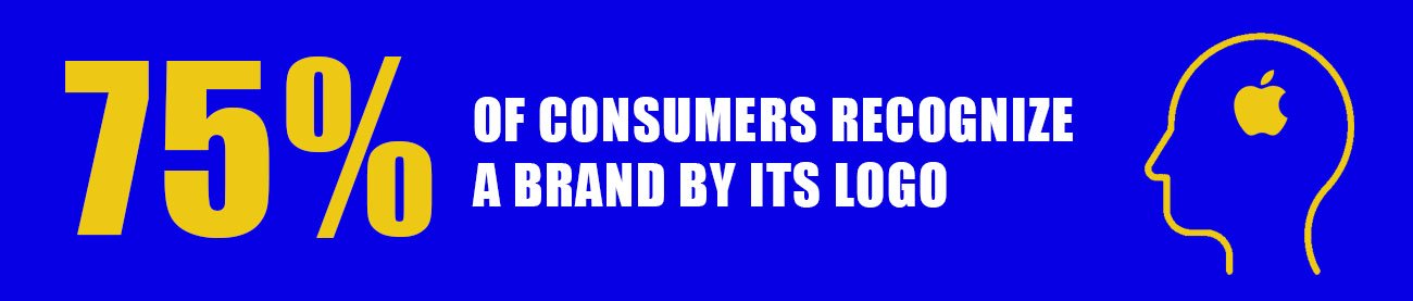 7an image wriiten 75% of consumers recognize a brand by its logo with blue background 