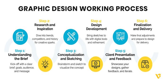 Digital Product Design vs. Graphic Design: What's the Difference?