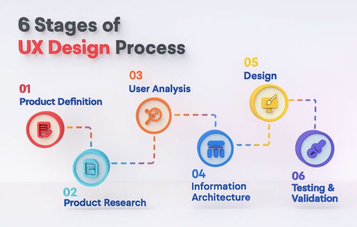 Ux Design Mistake 10 UI UX Design Mistakes That Are Killing Your Conversions