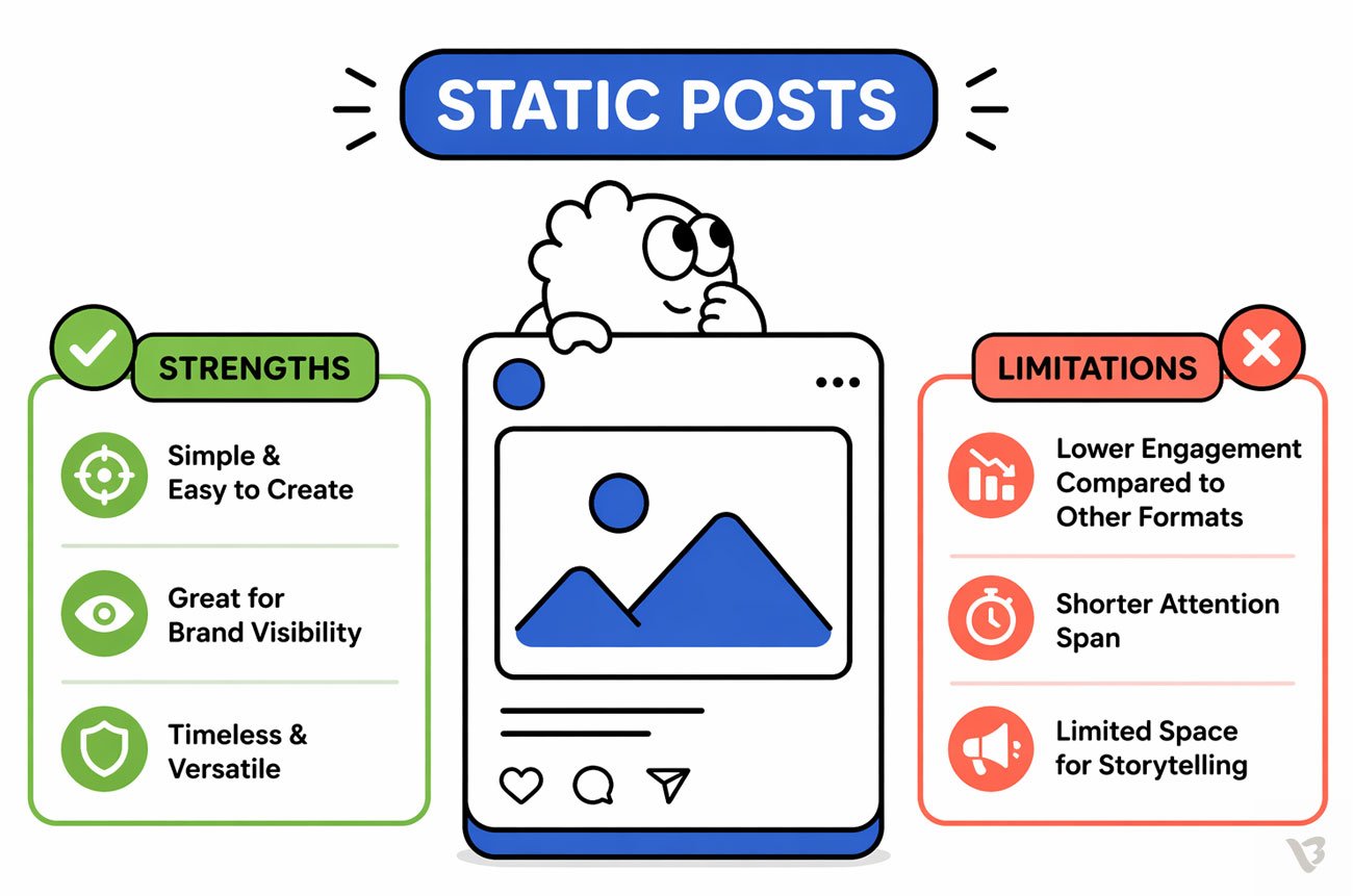 Static Posts- Strengths and Limitations