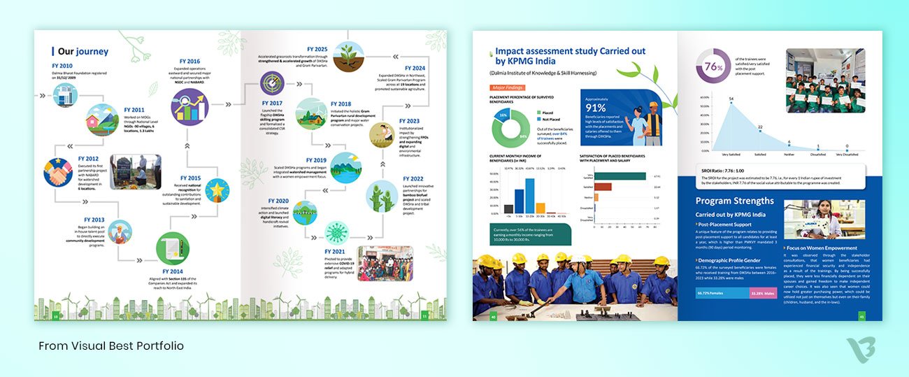 Example 2: Corporate Annual Report (80 Pages)