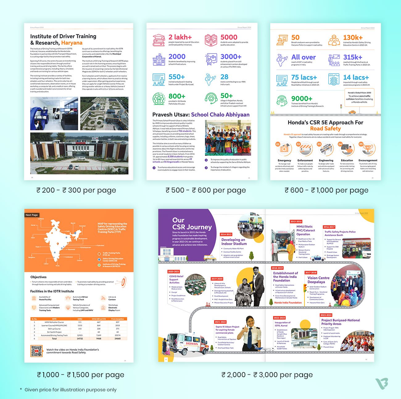 pricing according to Number of Pages