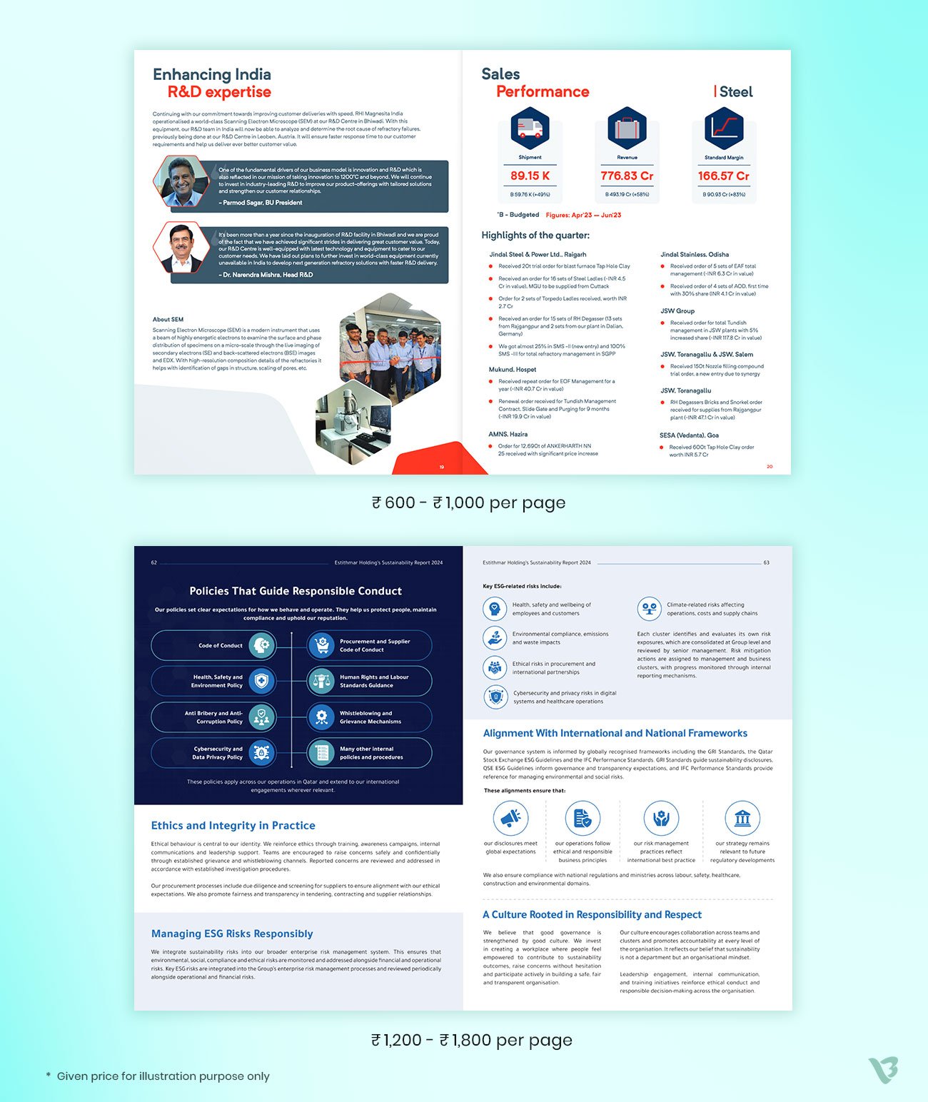 cost according to Content Complexity