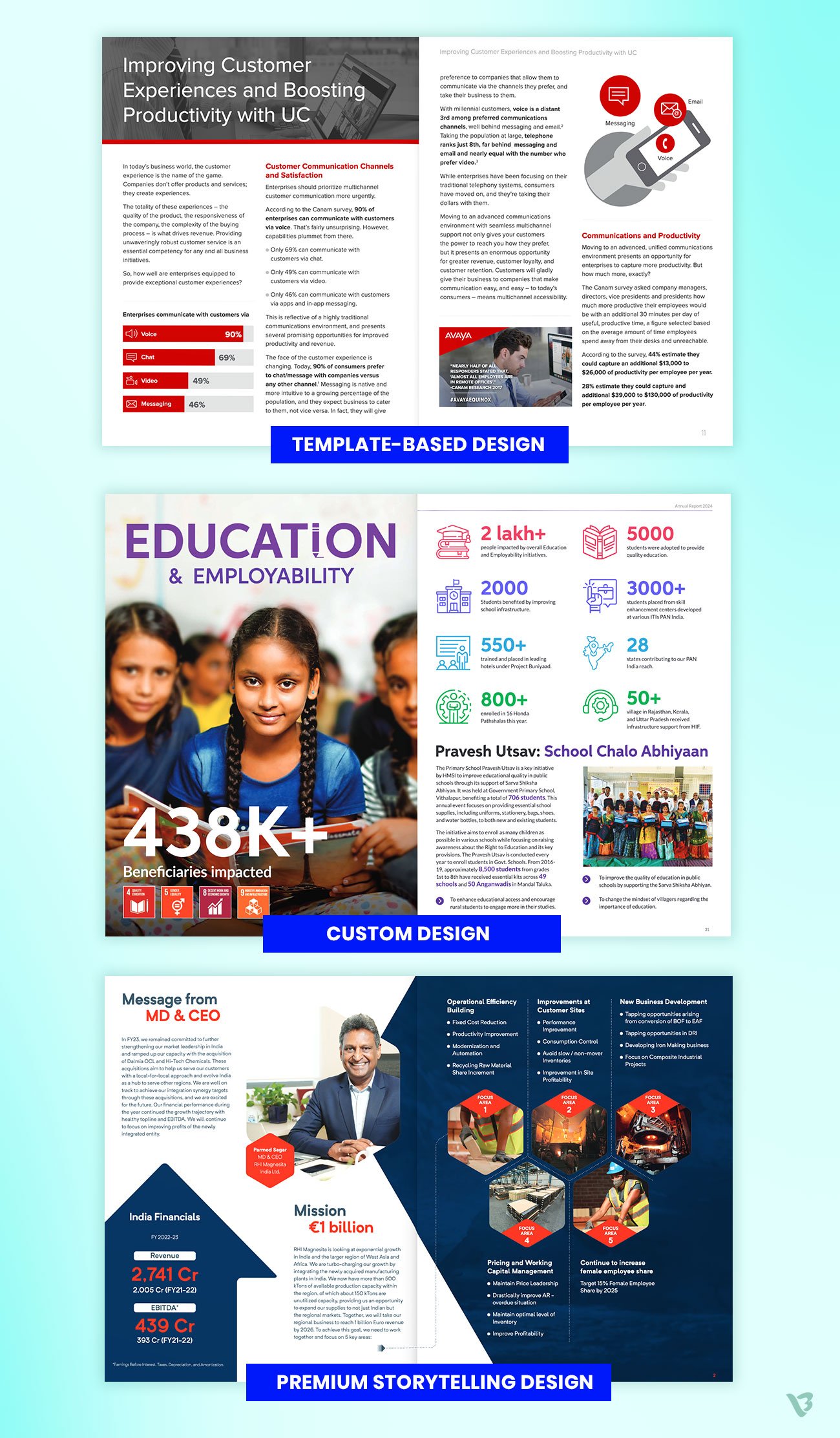 cost according to Design Quality Level