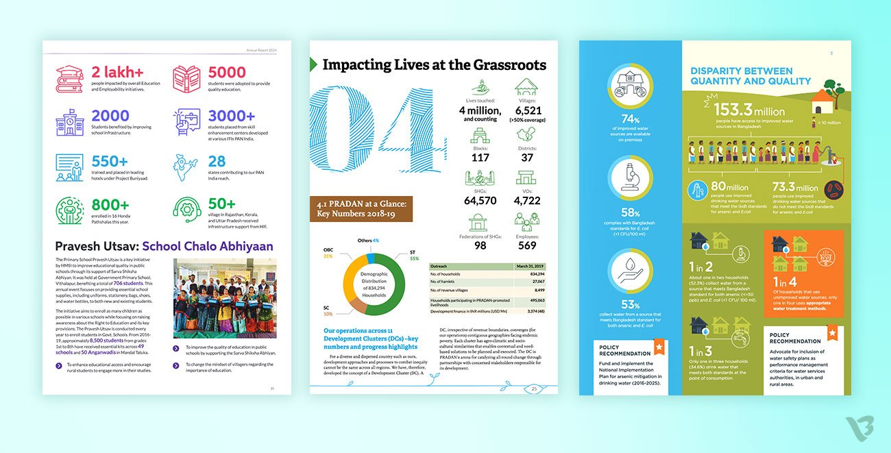 cost according to Data Visualization