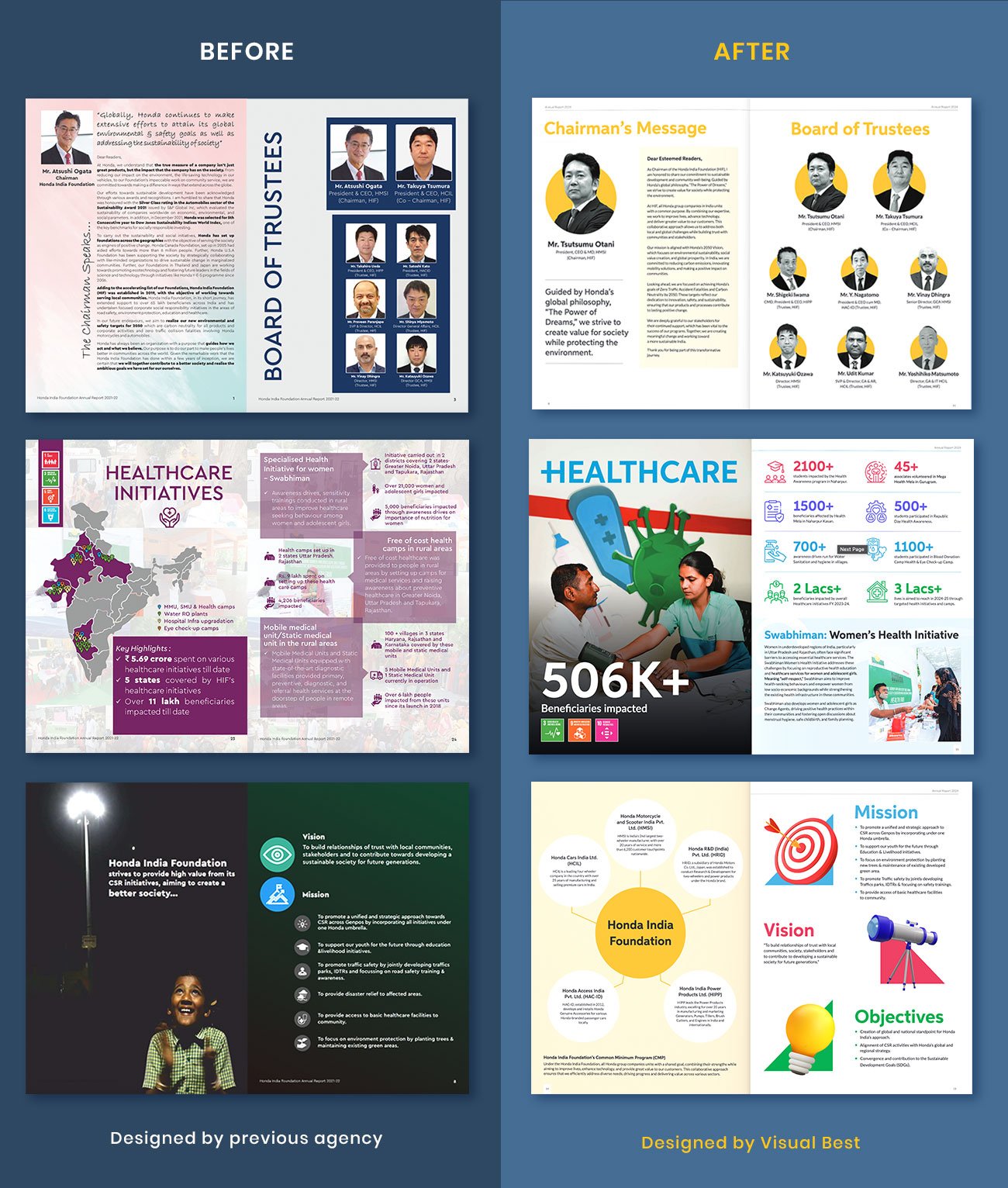 transformed the report from text-heavy, outdated layouts into a modern storytelling experience.