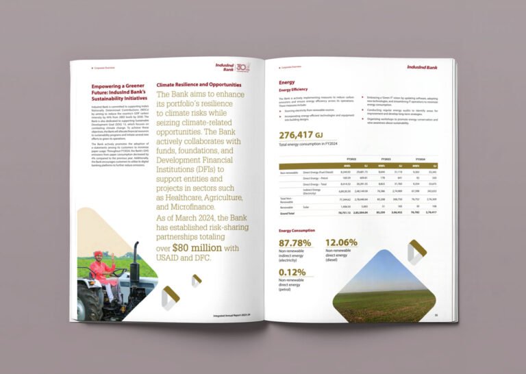 8 Best Annual Report Design Examples Worth Studying 2026