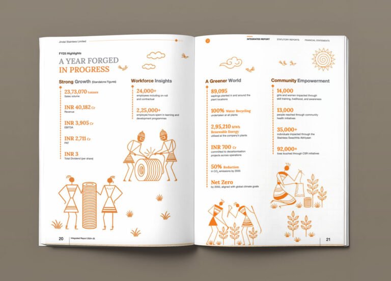 8 Best Annual Report Design Examples Worth Studying 2026
