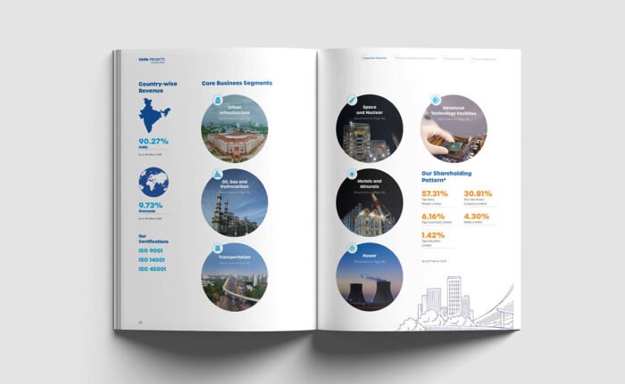 8 Best Annual Report Design Examples Worth Studying 2026