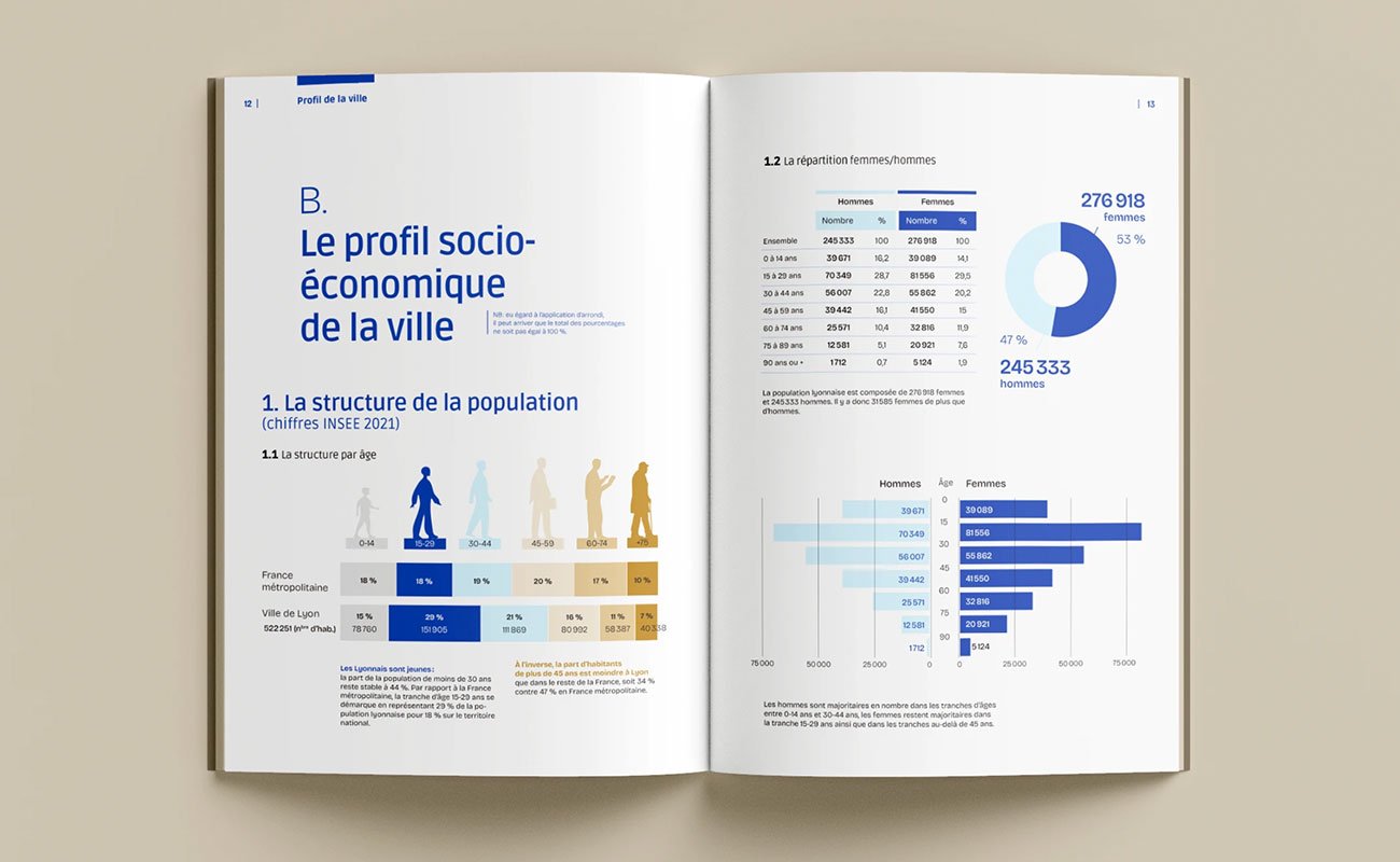 7. City of Lyon — Making Public Finance Feel Understandable 