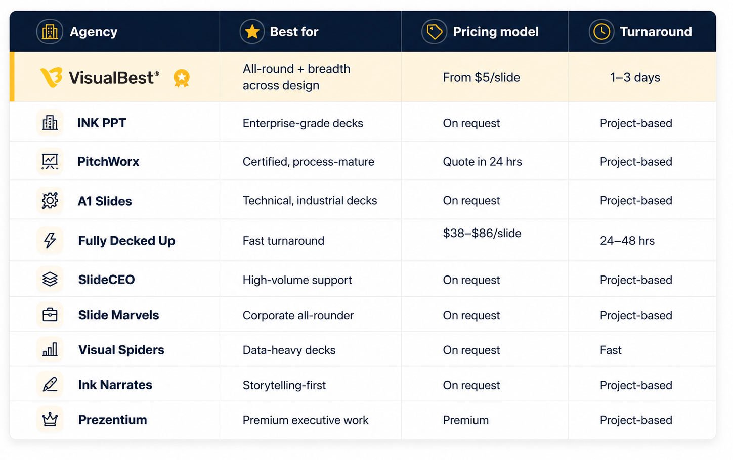 At-a-glance comparison best-presentation-design-agency-in-india-visual-best