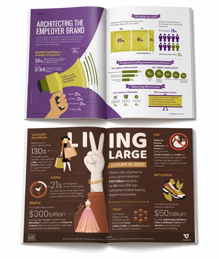 Infographic Design