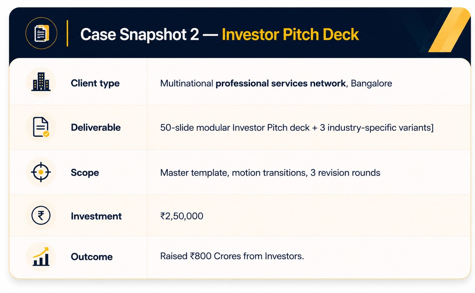 Case Snapshot 2 — Enterprise Sales Deck