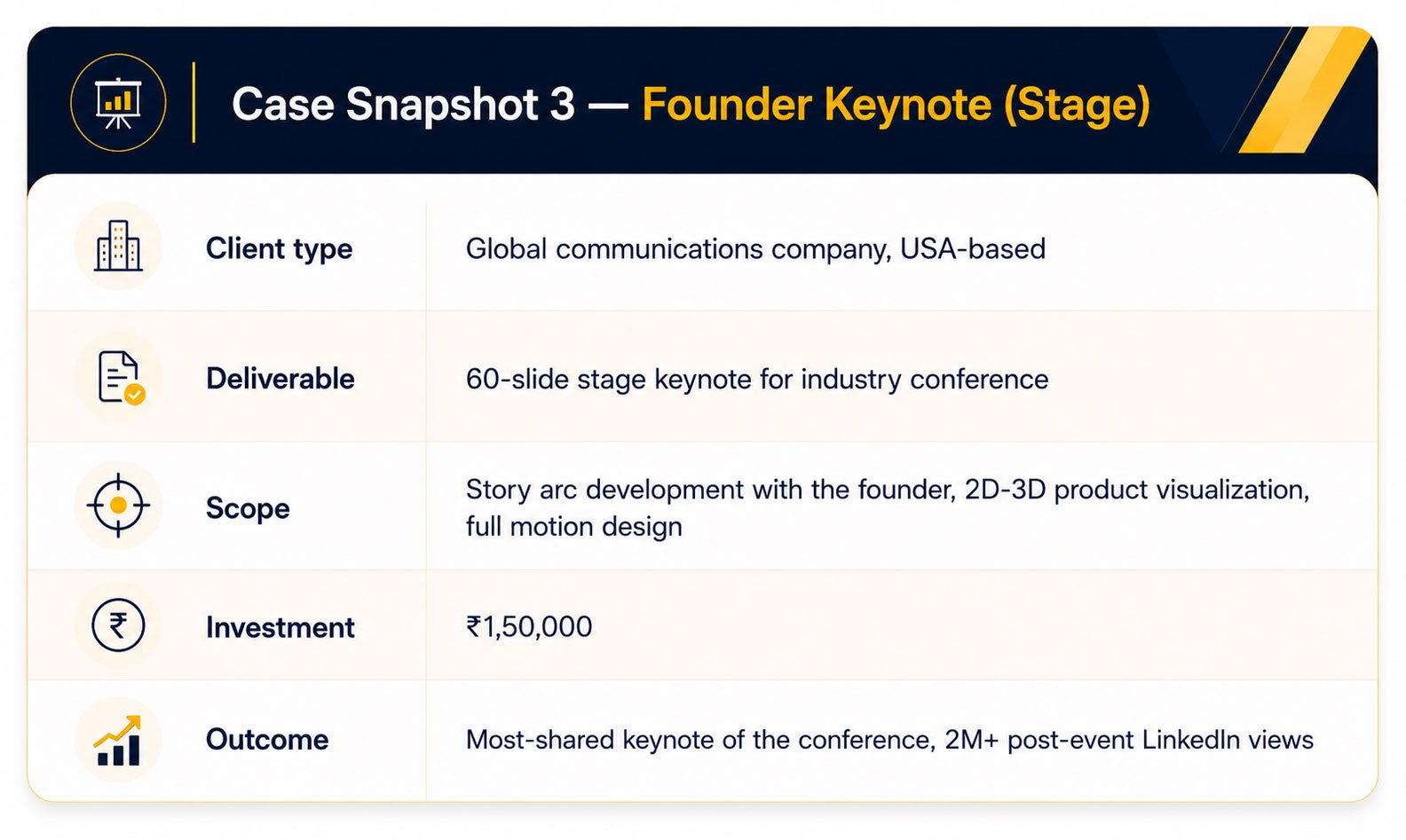 Case Snapshot 3 — Founder Keynote (Stage)
