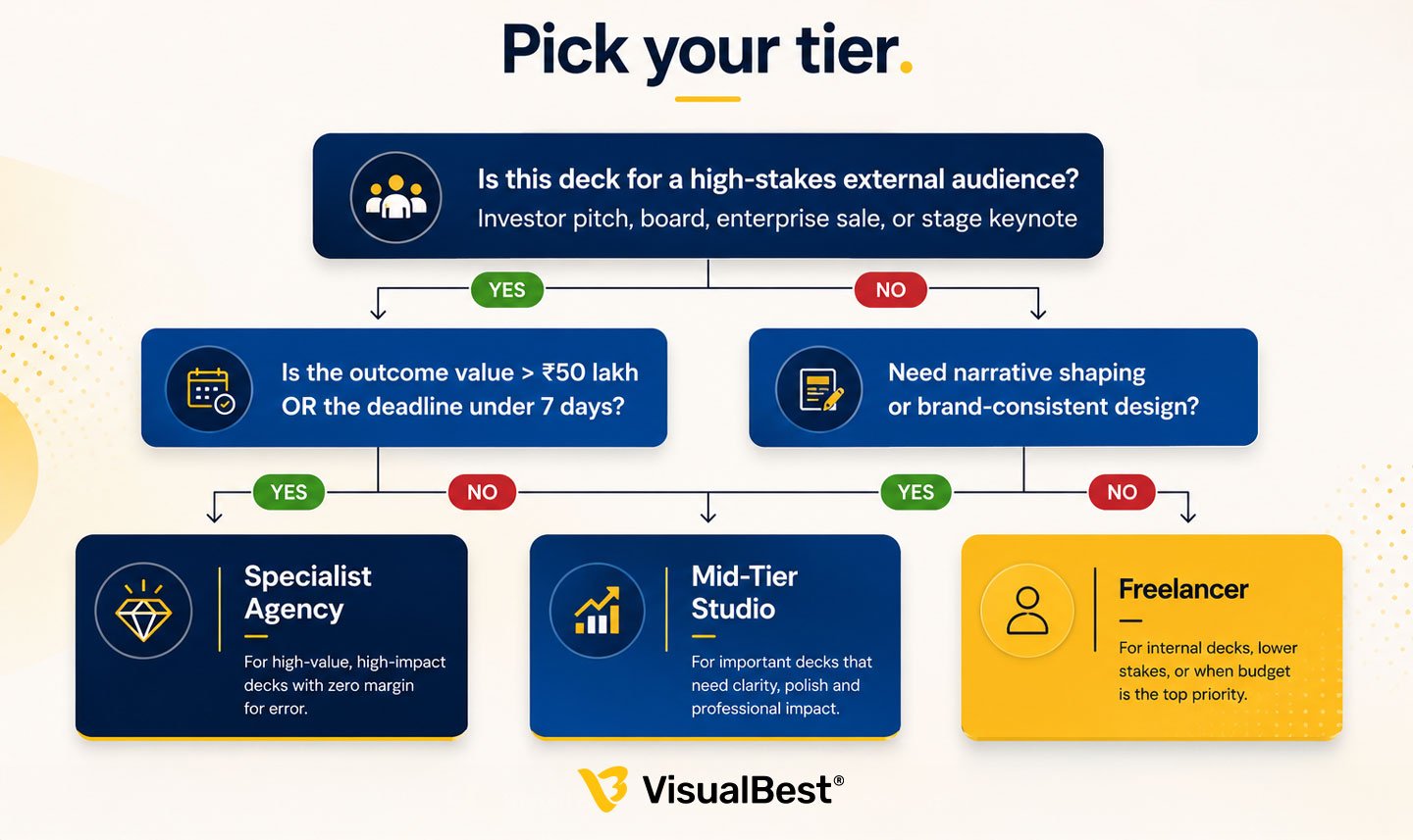 How to Pick the Right Tier for Your Project