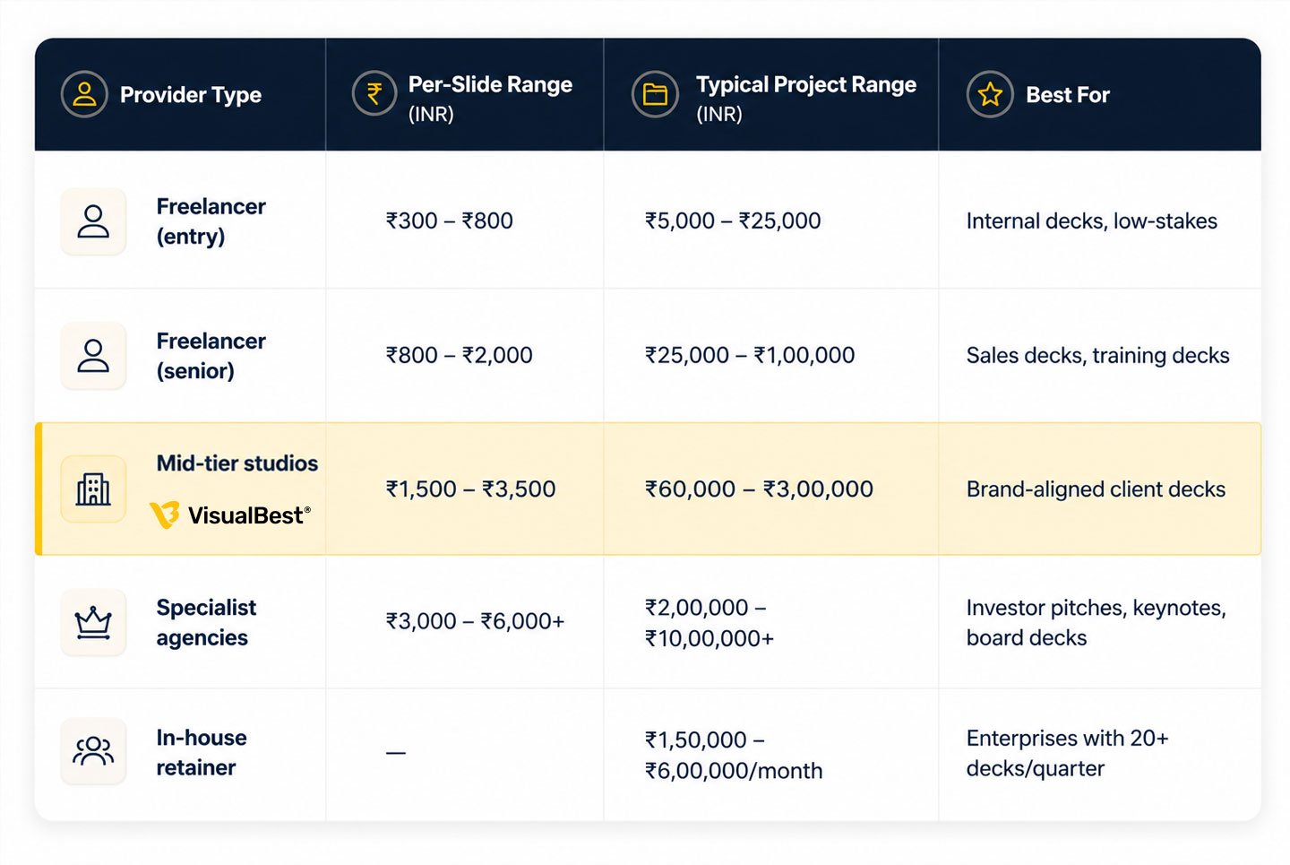 The 2026 Price Map for Presentation Design in India