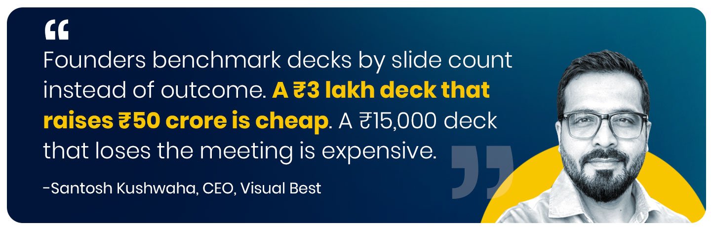 Founders benchmark decks by slide count instead of outcome. A ₹3 lakh deck that raises ₹50 crore is cheap. A ₹15,000 deck that loses the meeting is expensive.