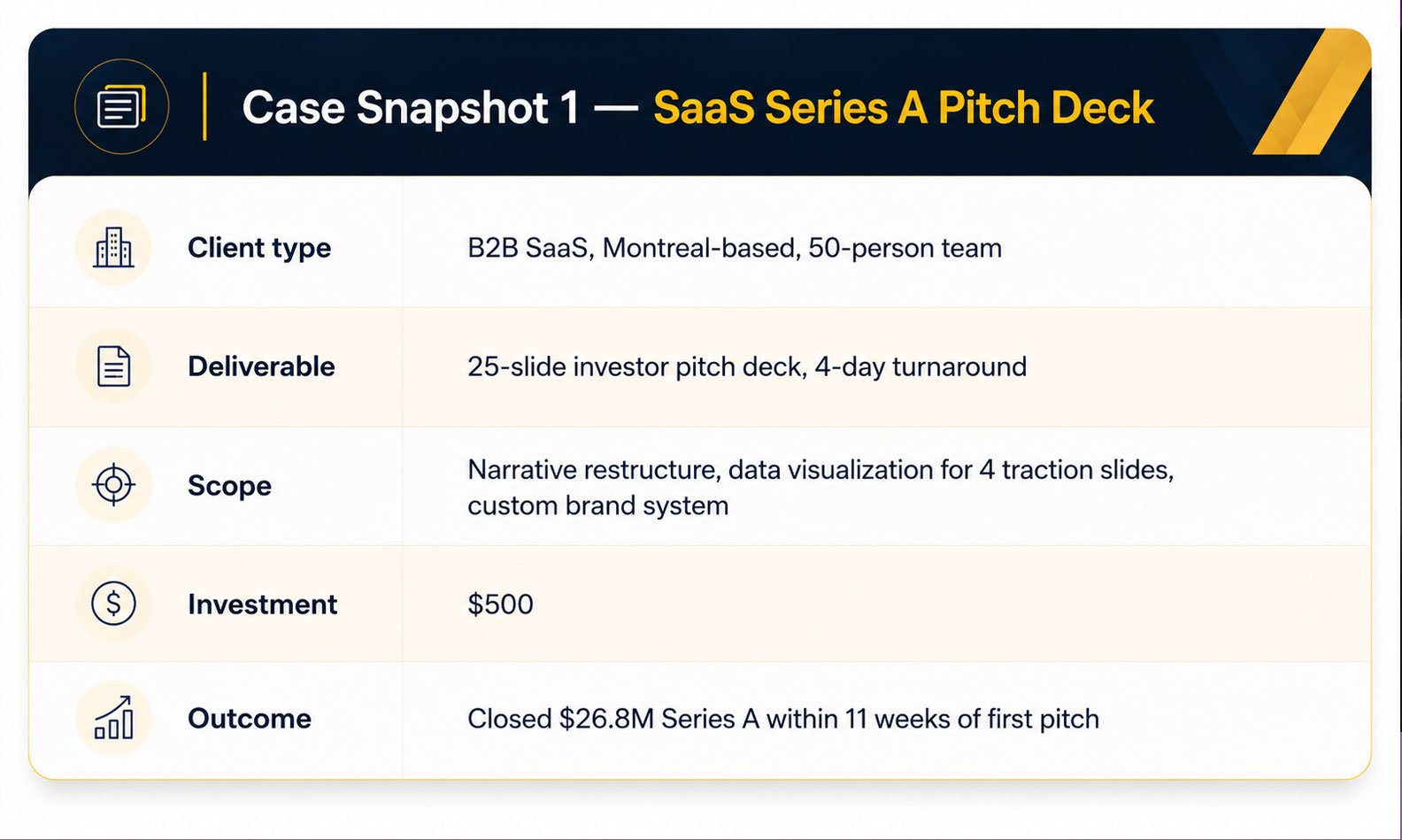 Case Snapshot 1 — SaaS Series A Pitch Deck