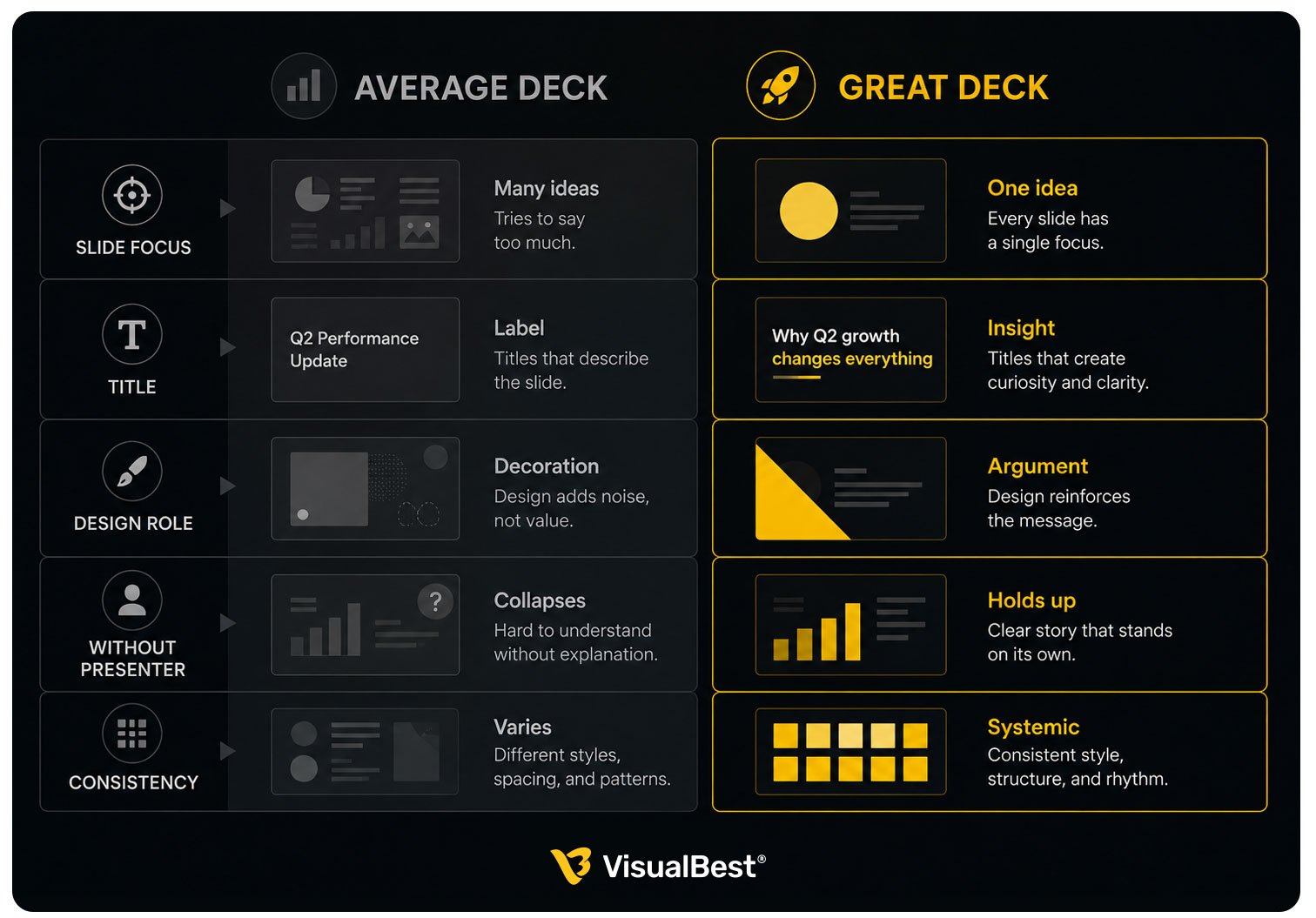 What separates a great corporate deck from an average one