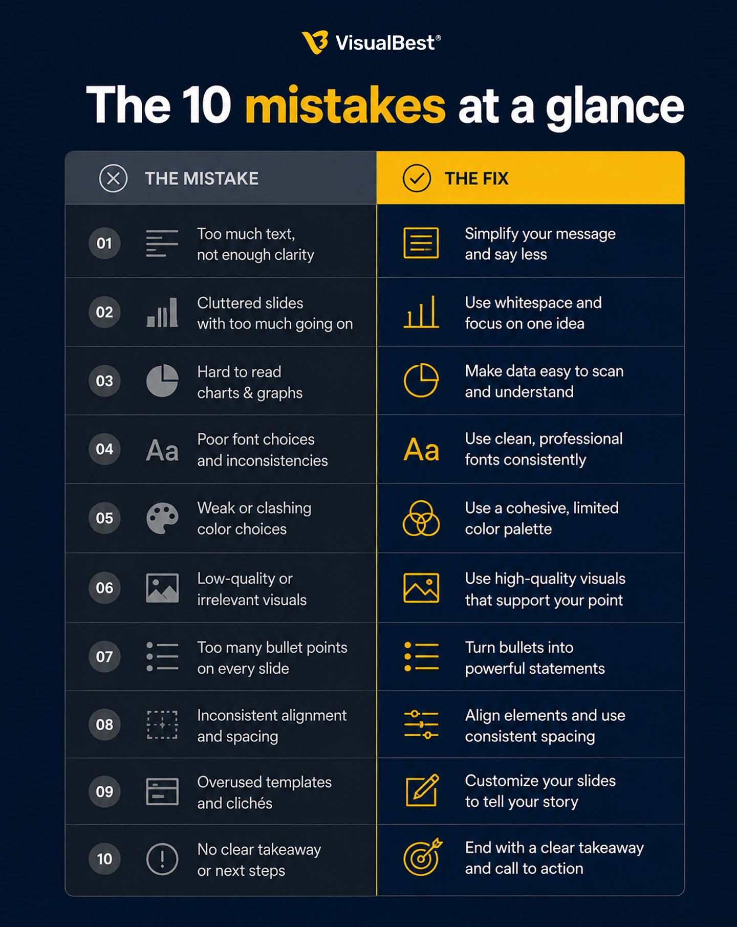 10-row scannable table-graphic, two columns (The mistake / The fix), each row with a tiny icon Title: "The 10 mistakes at a glance" Muted treatment for mistakes column, brand-accent for fixes column.