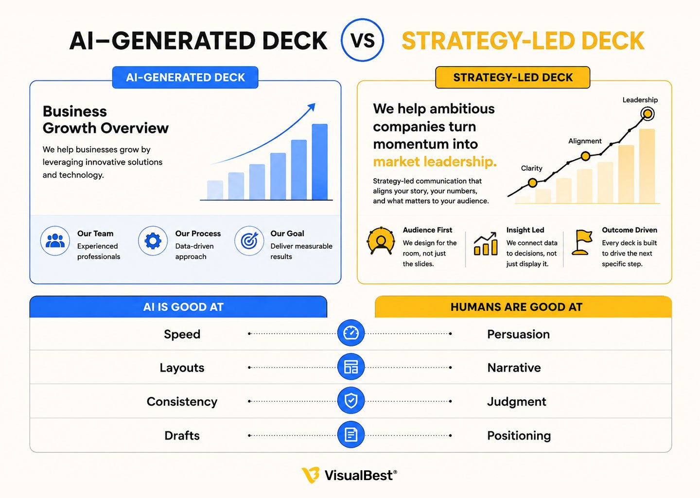The real 2026 model: not AI vs agency — AI and agency