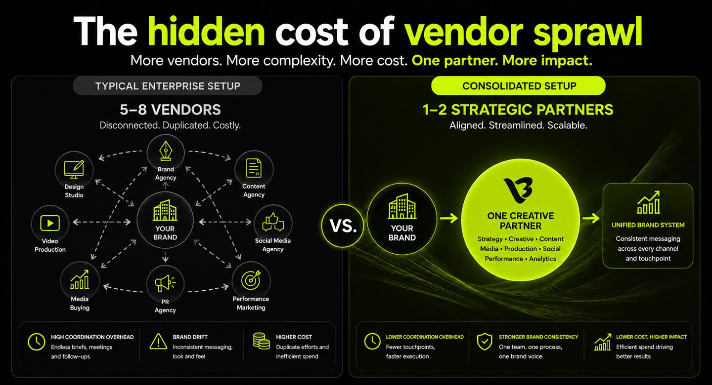 the hidden cost of vendor sprawl