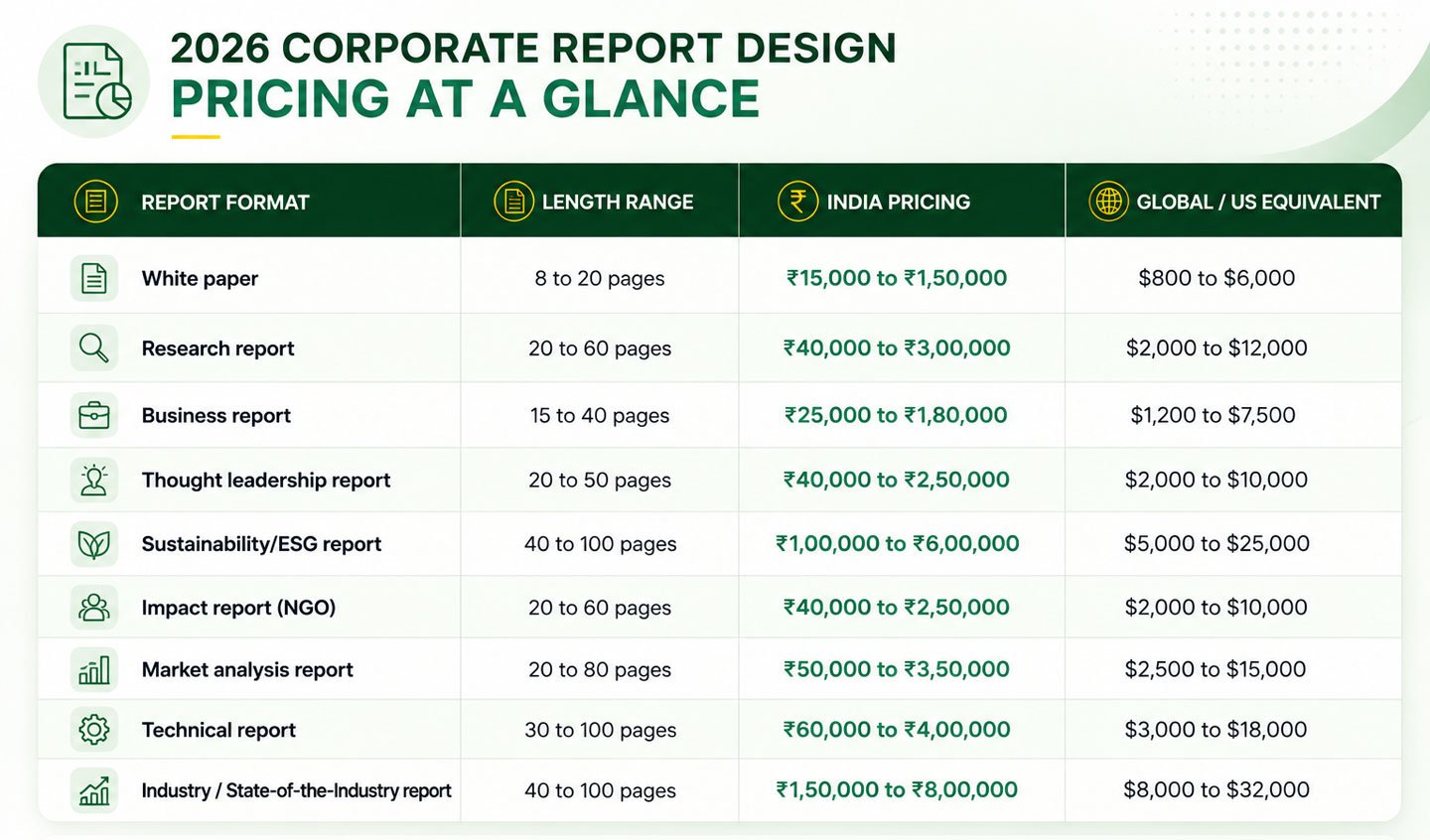 pricing guide for corporate report design 2026