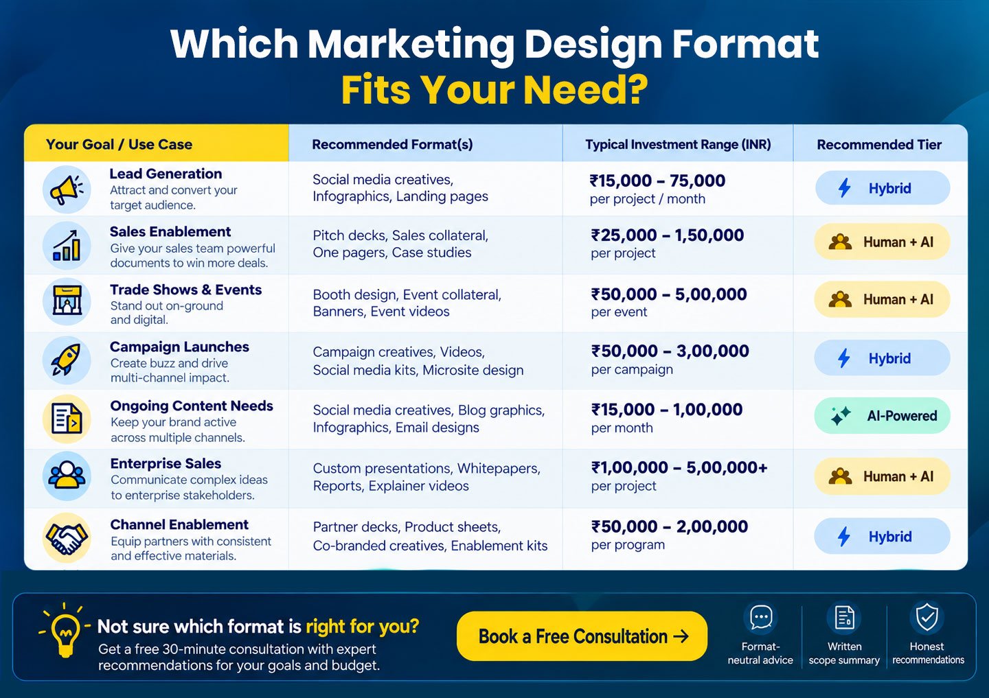 marketing design formats
